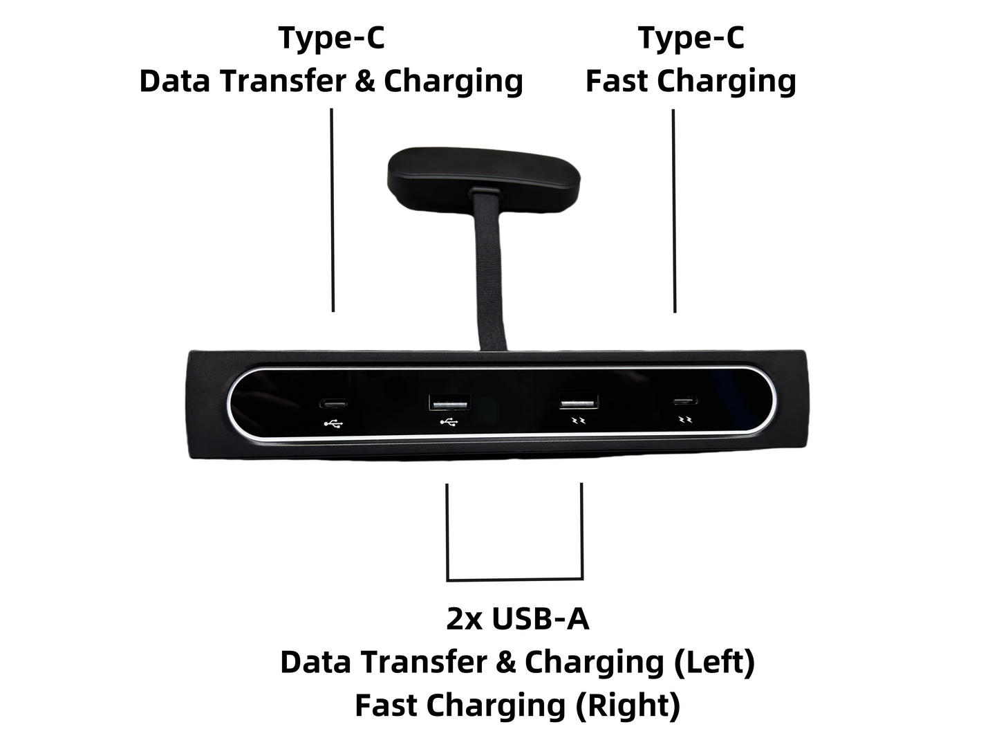 Model 3 Legacy 2021-2023/ Y Legacy: 4 in 1 USB Extension Hub Panel V.2 (2 USB-A + 2 Type-C)