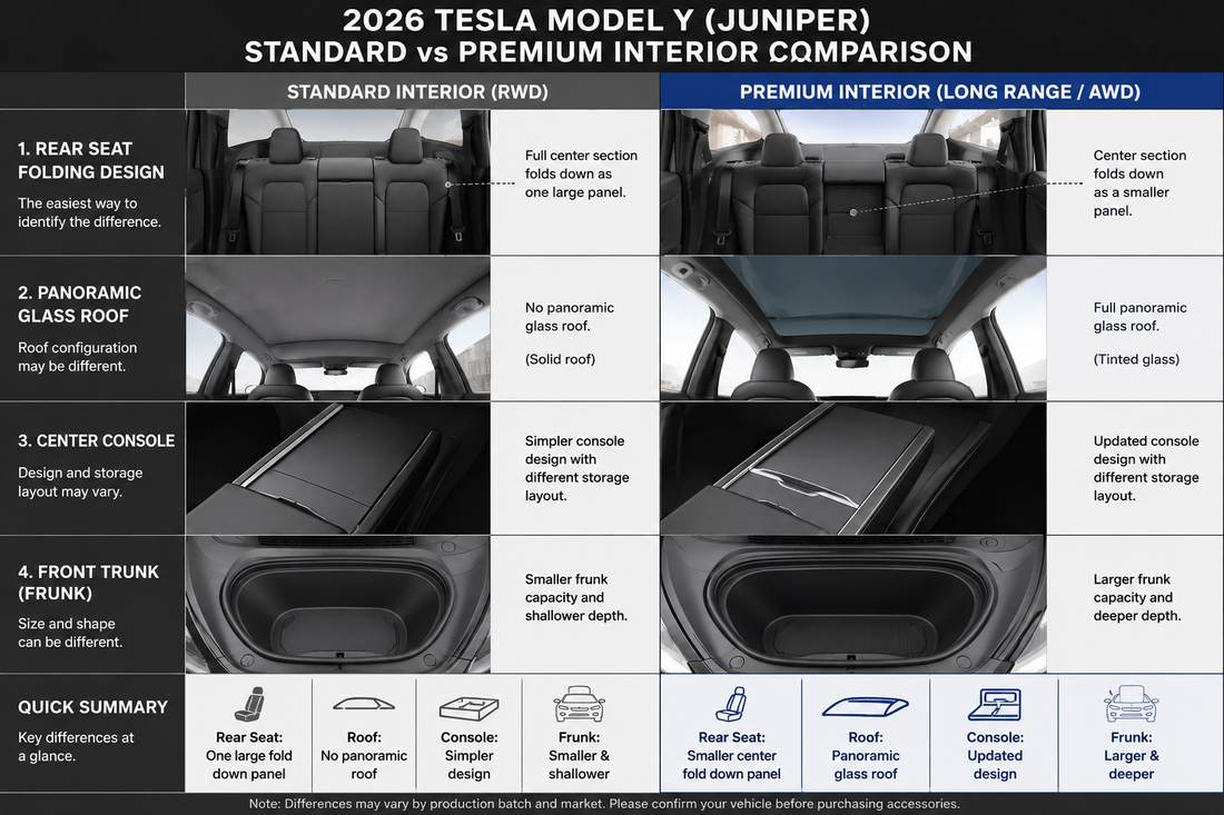 Tesla Model Y Standard vs Premium Interior