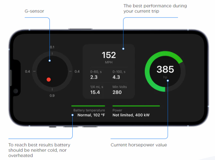 Model 3/Y: Teslogic Mobile Dashboard Display + Wireless Charging