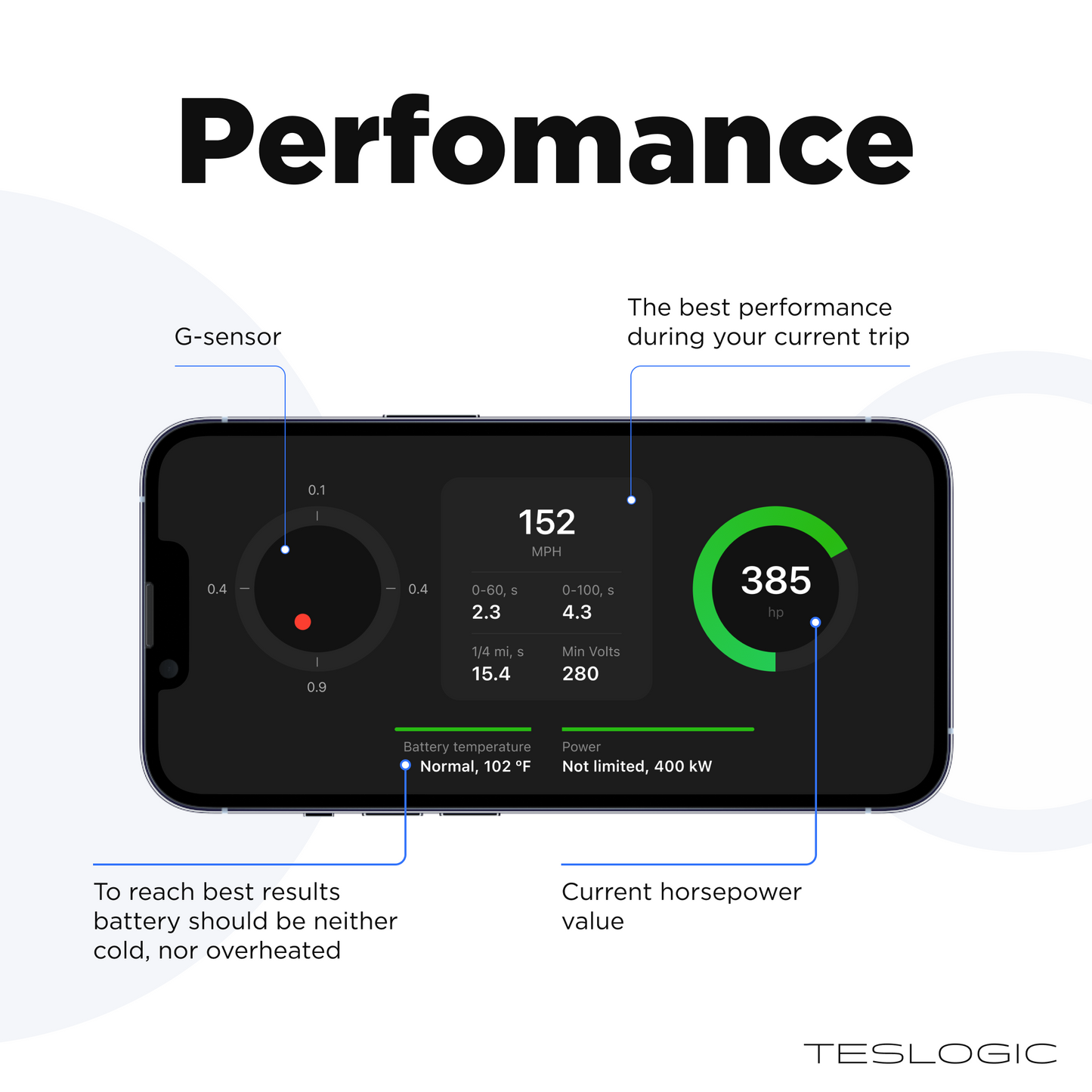 Model 3/Y: Teslogic Mobile Dashboard Display + Wireless Charging